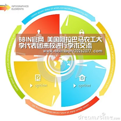 BBIN官网_美国阿拉巴马农工大学代表团来校进行学术交流(图4) BBIN登录